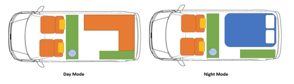 Campervan Planed Layout
